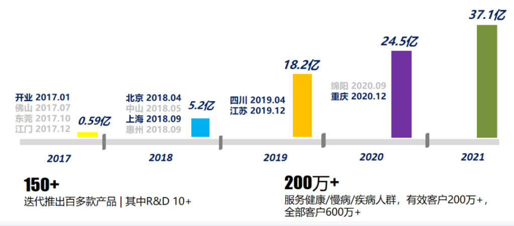 康愛一生，一站式養老解決方案！插圖30