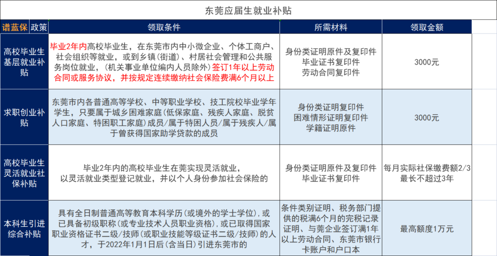 今年大學畢業生記得別忘了領取這些錢！插圖2