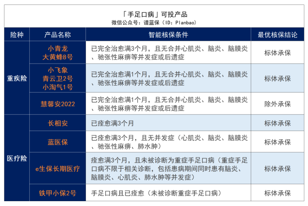 ​早產、黃疸、手足口病、肺炎等兒童常見疾病2023最新投保指南！插圖6
