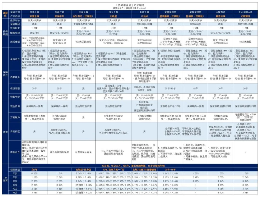 增額壽險和年金險是否相似？它們間有何不同？選哪種更有優勢？插圖6