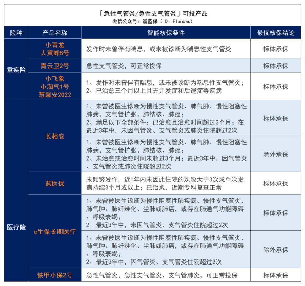 ​早產、黃疸、手足口病、肺炎等兒童常見疾病2023最新投保指南！插圖8