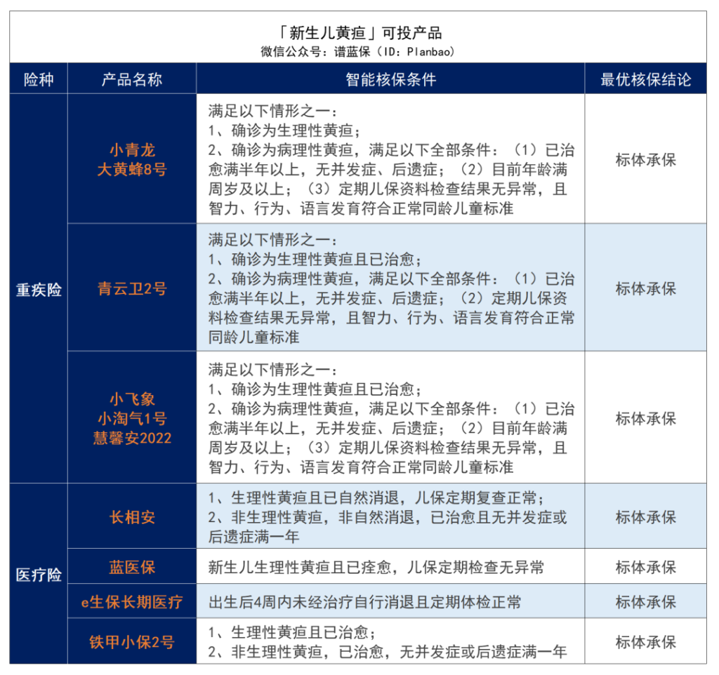 ​早產、黃疸、手足口病、肺炎等兒童常見疾病2023最新投保指南！插圖4
