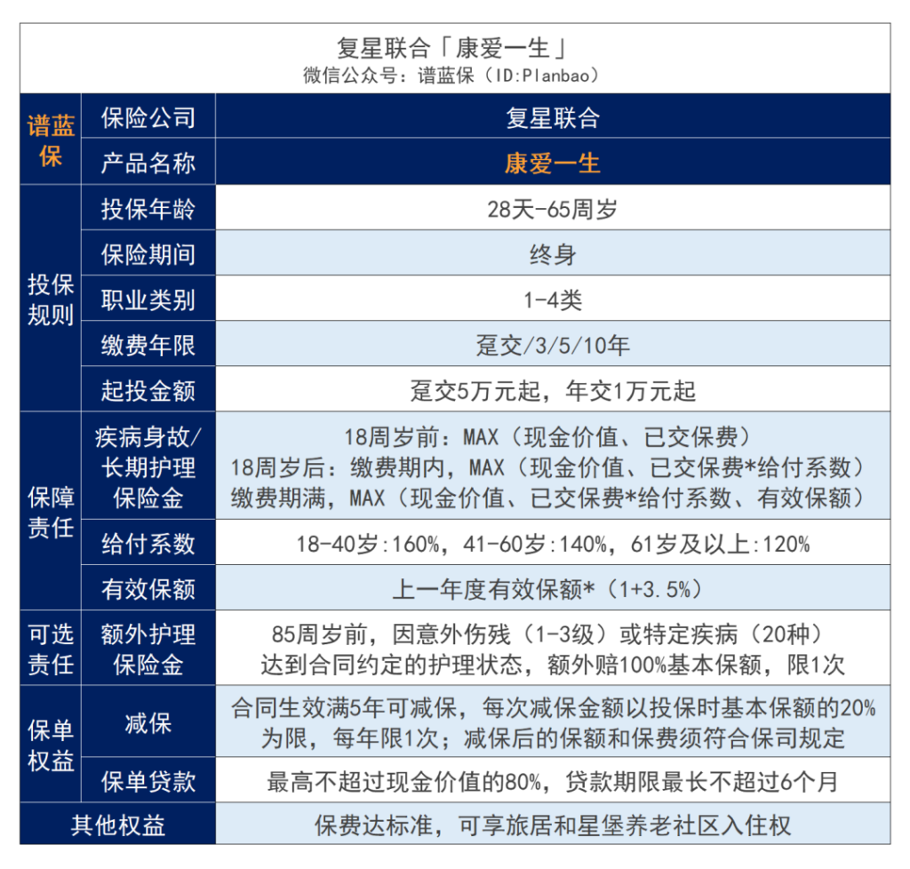 康愛一生，一站式養老解決方案！插圖2