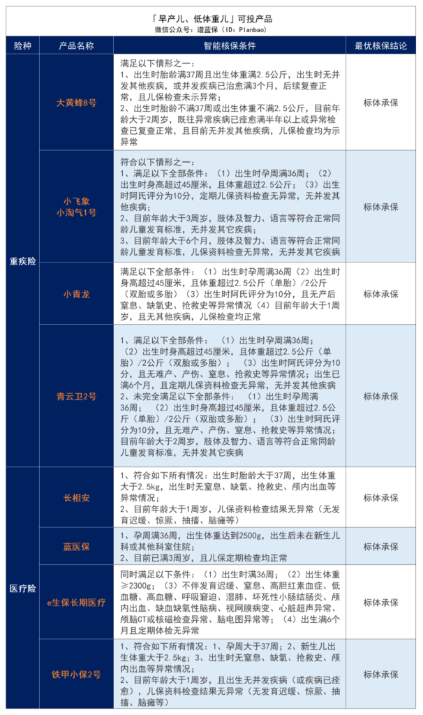 ​早產、黃疸、手足口病、肺炎等兒童常見疾病2023最新投保指南！插圖2