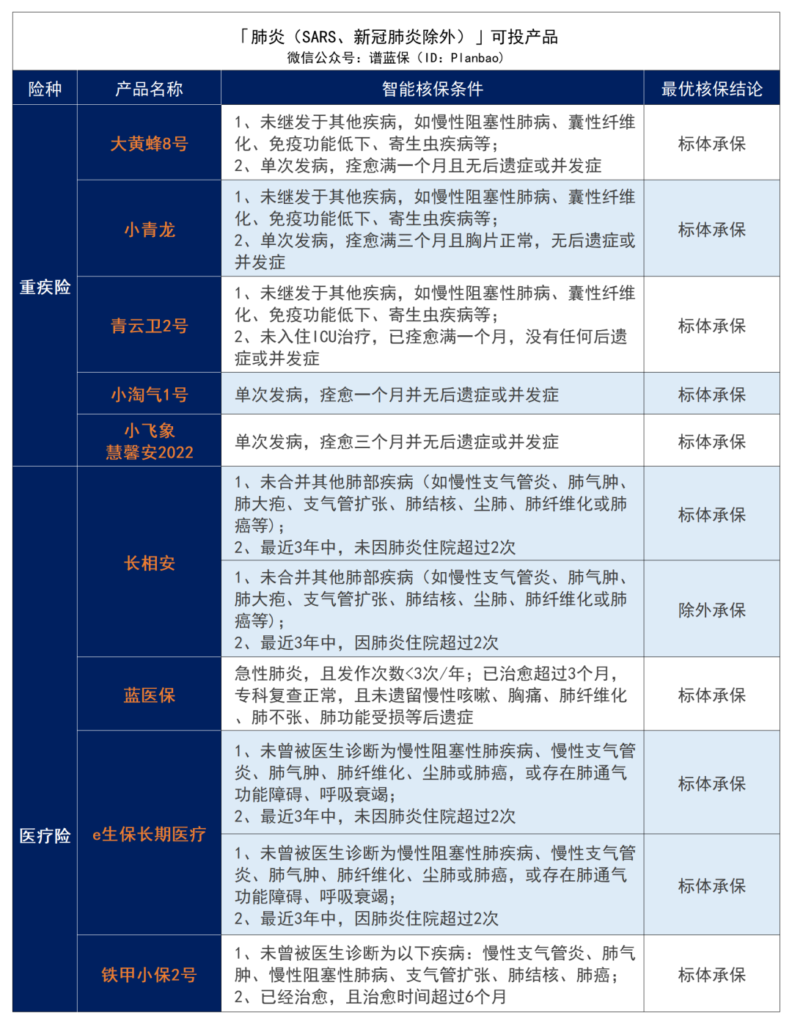 ​早產、黃疸、手足口病、肺炎等兒童常見疾病2023最新投保指南！插圖10