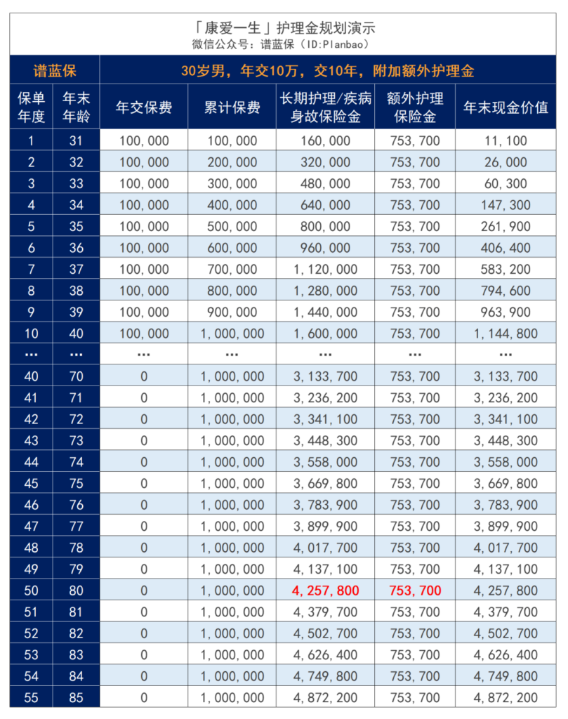 隻是摔了一跤，終身癱瘓在床……插圖10