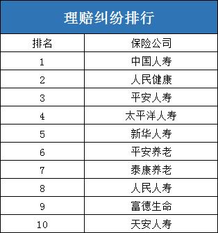 哪家保險公司比較好？買(mai) 保險要重點選保險公司嗎？插圖4