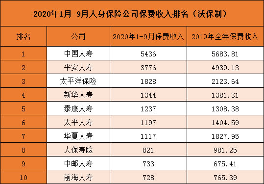 十大保險公司！十大保險公司有哪些？插圖2