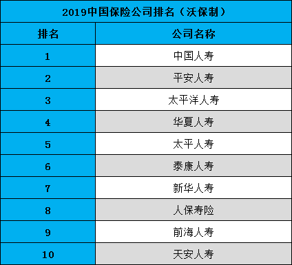 中國十大保險公司是什麽(me) ？判斷保險公司好壞看什麽(me) ？插圖