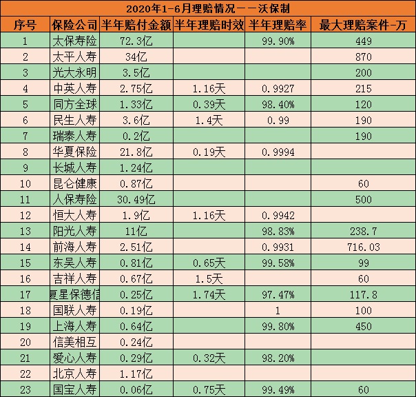 十大保險公司有哪些？排名如何？哪些保險公司上榜？插圖4