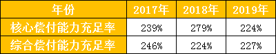 太平保險公司怎麽(me) 樣？口碑如何？值得信賴嗎？插圖2