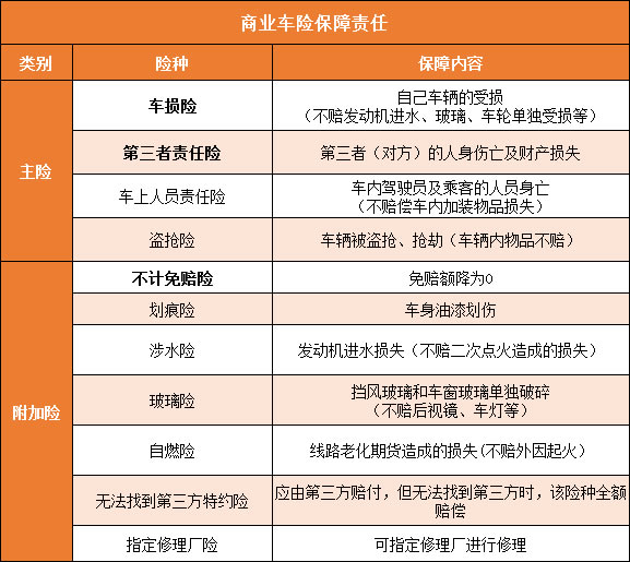 如何查車險保費？查詢方法？如何買(mai) 車險更劃算？插圖2