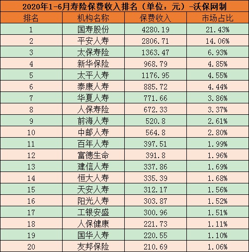 中國十大保險公司有哪些？哪家保險公司更可靠？插圖2