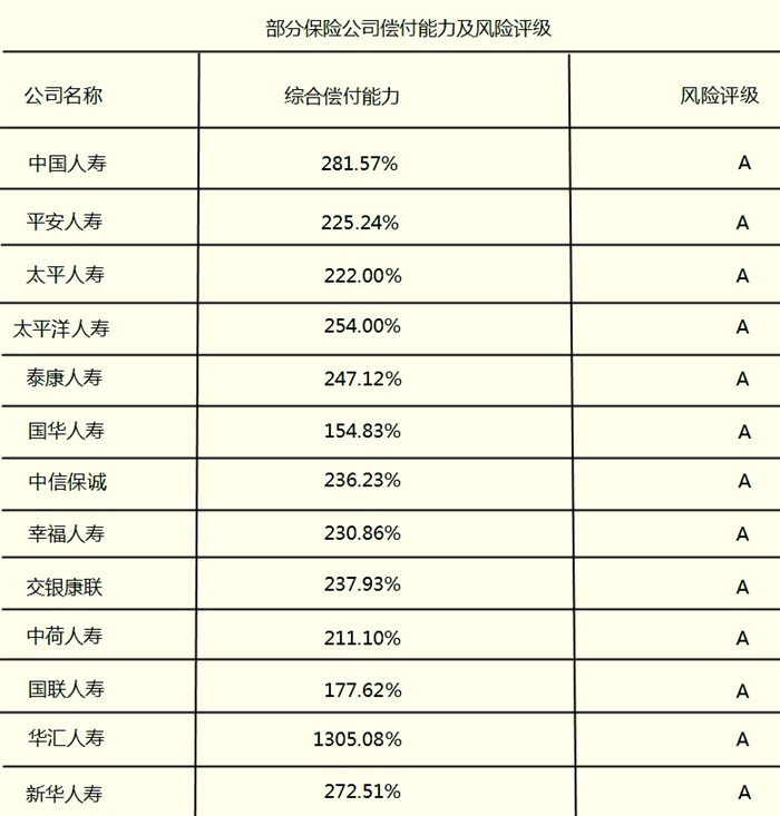 中國十大保險公司有哪些？哪家保險公司更可靠？插圖4
