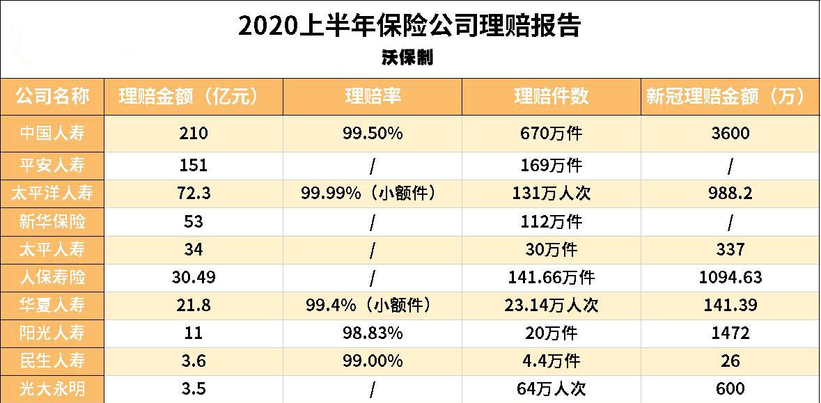 保險公司保費排名！插圖4