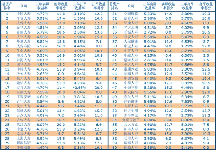 保險公司排名！哪家保險公司實力雄厚？買(mai) 保險哪個(ge) 好？插圖