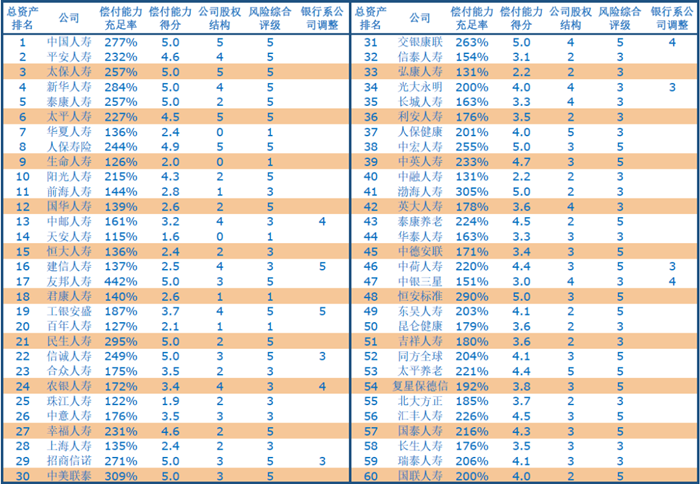 保險公司排名！哪家保險公司實力雄厚？買(mai) 保險哪個(ge) 好？插圖4