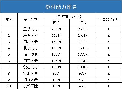 十大人壽保險公司排名！排名看什麽(me) ？插圖2