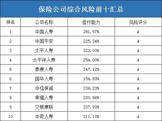 十大人壽保險公司排名！排名看什麽(me) ？插圖4