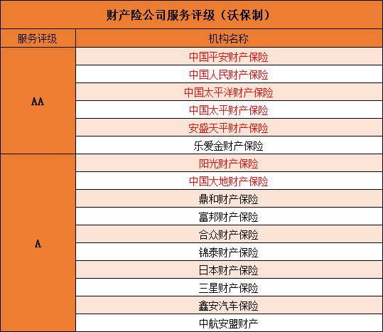 車險有哪些保險公司？哪家車險公司比較好？插圖2