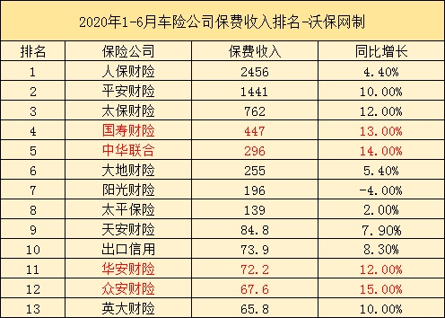 車險有哪些保險公司？哪家車險公司比較好？插圖4