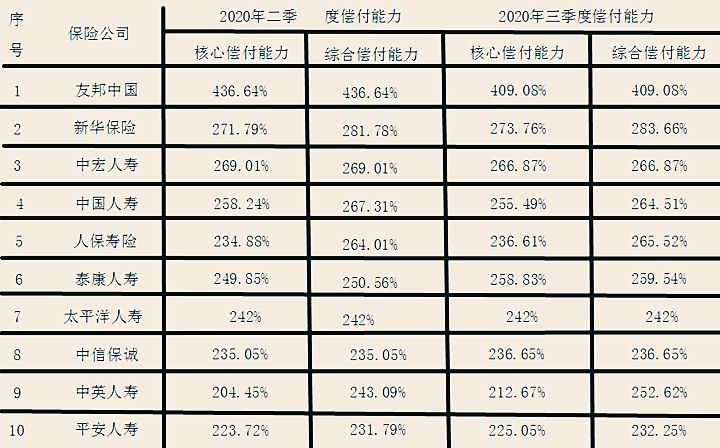十大保險公司！十大保險公司有哪些？插圖4