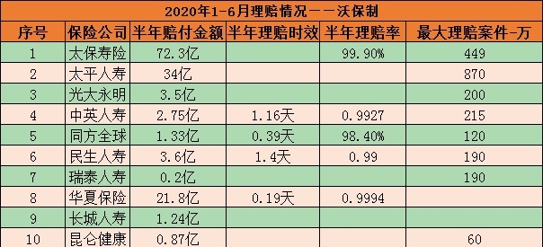 十大保險公司！十大保險公司有哪些？插圖6