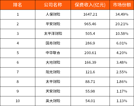 保險公司保費排名！插圖2