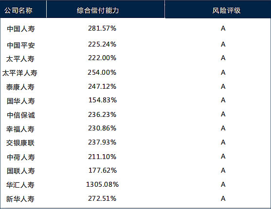中國哪家保險公司好？哪個(ge) 信譽最好？十大有哪些？插圖1