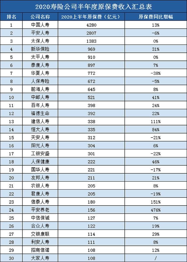 中國哪家保險公司好？哪個(ge) 信譽最好？十大有哪些？插圖2