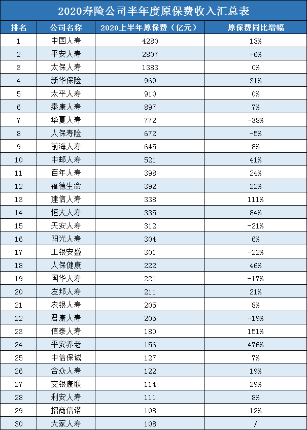 中國十大保險公司有哪些？十大保險公司有哪些？插圖