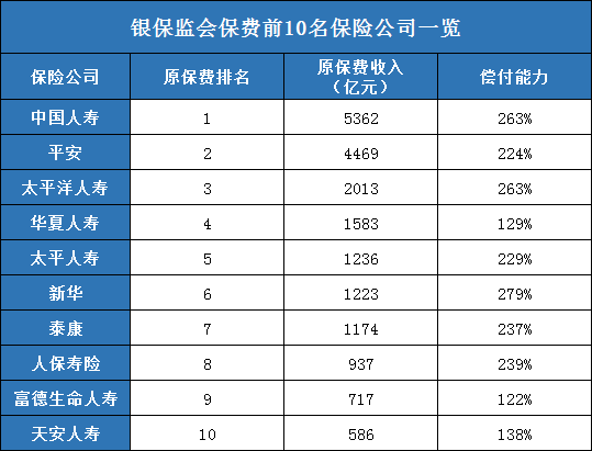 中國十大保險公司有哪些？十大保險公司有哪些？插圖2