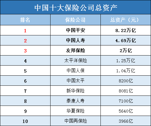 中國十大保險公司有哪些？十大保險公司有哪些？插圖4