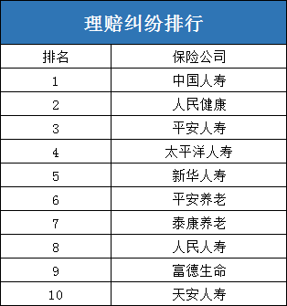 中國十大保險公司有哪些？十大保險公司有哪些？插圖8