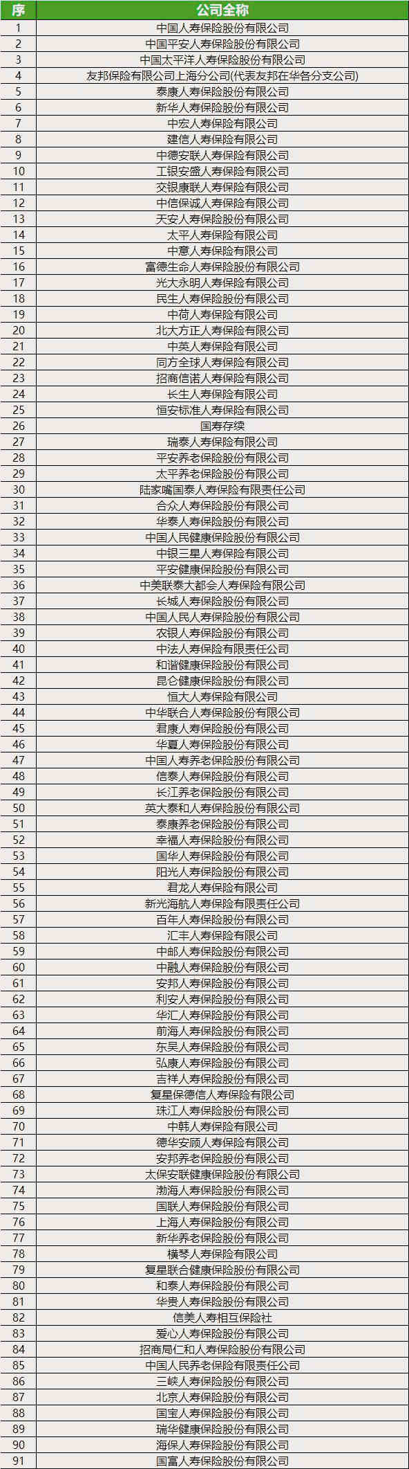 什麽(me) 是中國保險公司？選擇保險公司要看什麽(me) ？插圖2