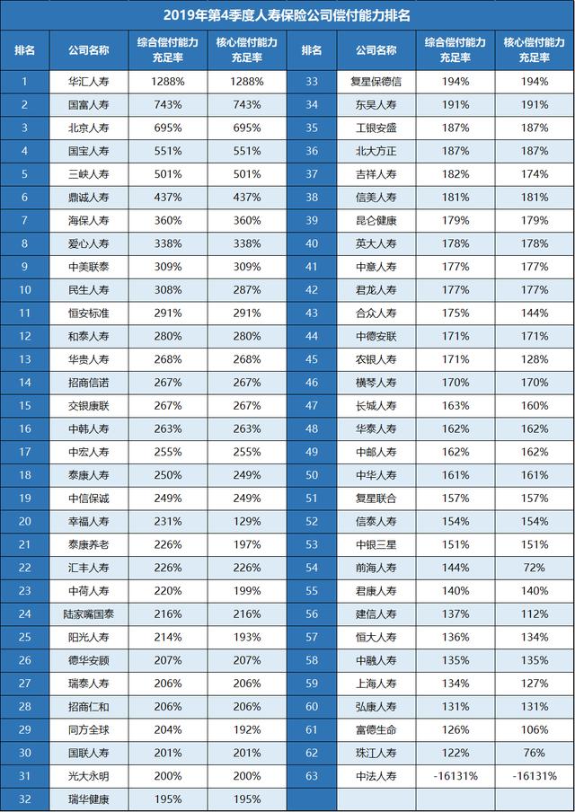 什麽(me) 是中國保險公司？選擇保險公司要看什麽(me) ？插圖4