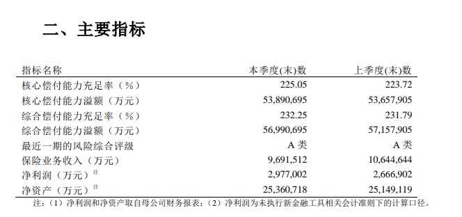 什麽(me) 是中國保險公司？選擇保險公司要看什麽(me) ？插圖6