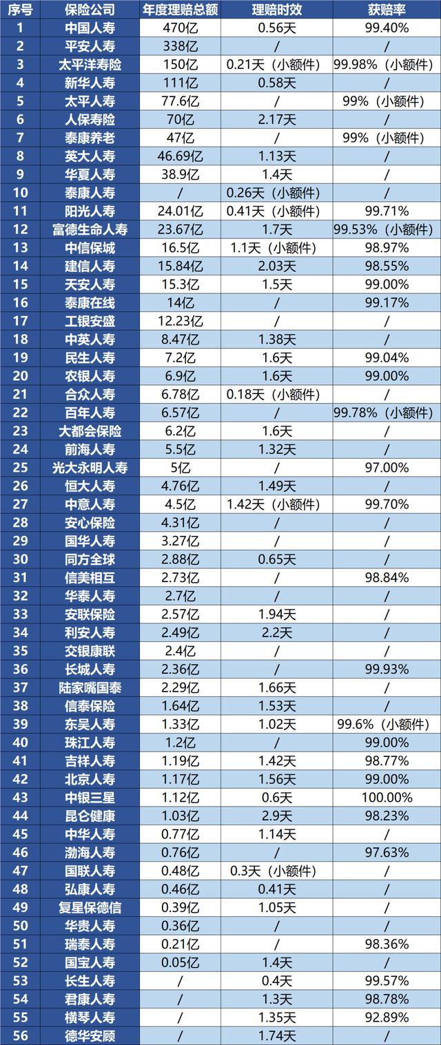 什麽(me) 是中國保險公司？選擇保險公司要看什麽(me) ？插圖8