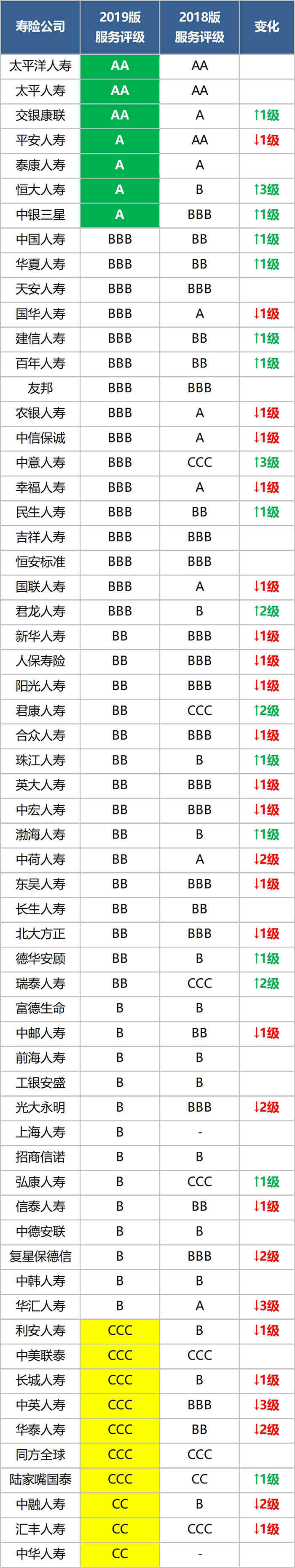 什麽(me) 是中國保險公司？選擇保險公司要看什麽(me) ？插圖10