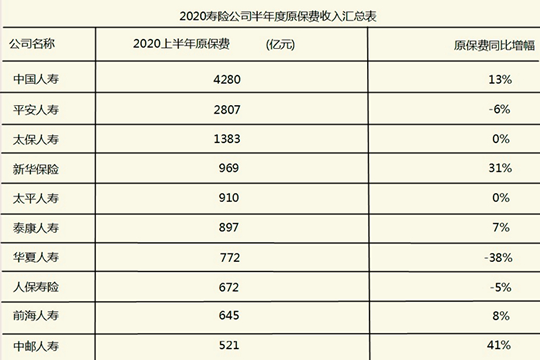 太平保險好嗎？太平保險公司實力如何？插圖2