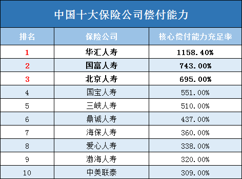 中國十大保險公司排名！中國十大保險公司有哪些？插圖2