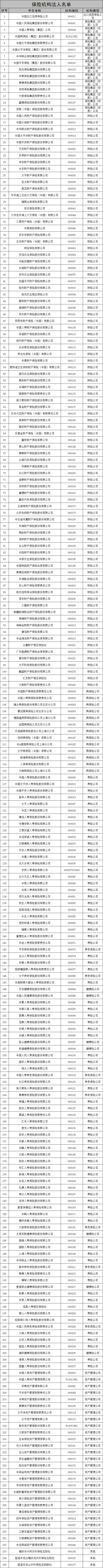 國家正規保險公司有哪些保險？國家正規保險公司有哪些？插圖