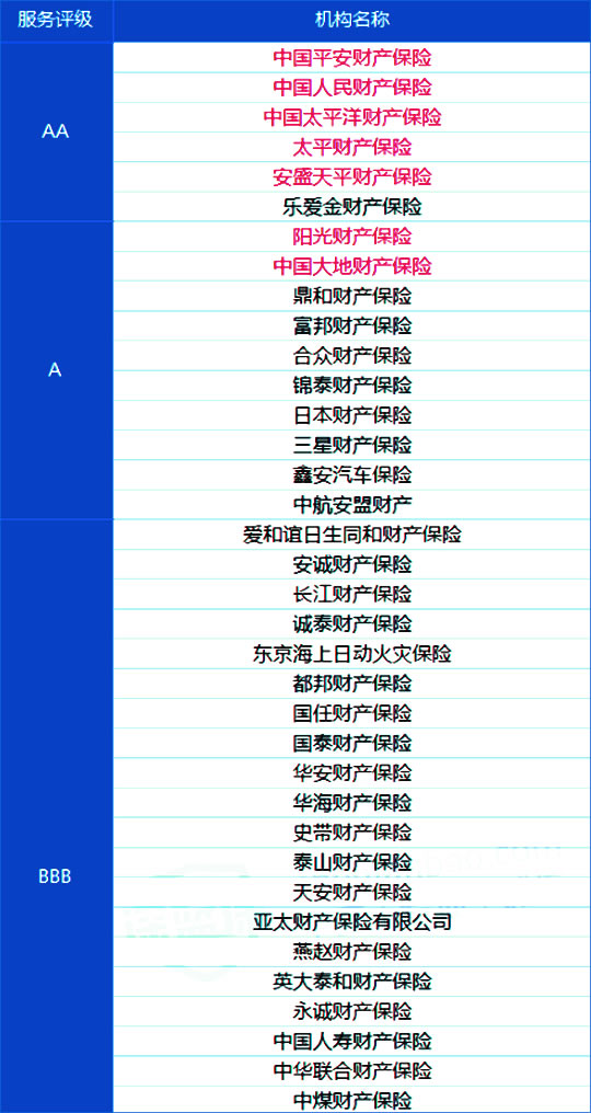 哪家保險公司更適合買(mai) 車保險？插圖4