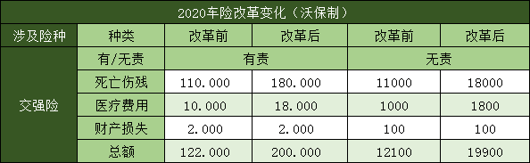 哪種車輛保險好？插圖