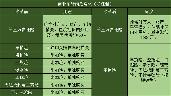 哪種車輛保險好？插圖2
