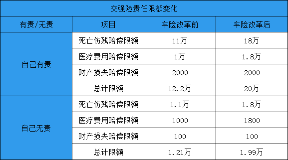 交強險保險條例插圖2