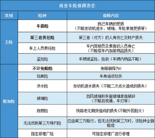 買(mai) 車險注意事項！插圖2