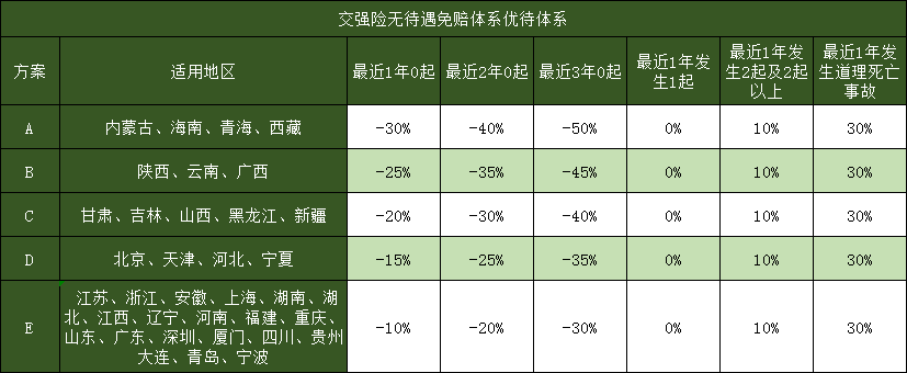 異地車險投保的優(you) 缺點是什麽(me) ？車險營銷方案有哪些？車險優(you) 惠政策插圖2