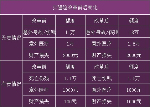 車輛強製保險，車輛必須購買(mai) 保險？插圖2