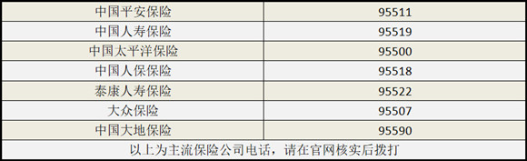 車輛強製保險，車輛必須購買(mai) 保險？插圖4